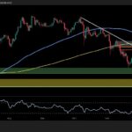ETH tries to recover above $3.2 million, but is the bearishness over?