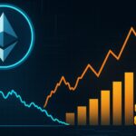 Ethereum Spot Volume Weakens As Futures Take Control Of Price Direction