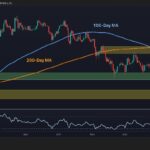 With the $3,000 support breaking, where can ETH find the bottom?