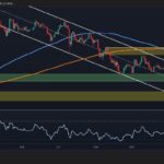 Has ETH turned bullish after holding $3,000?