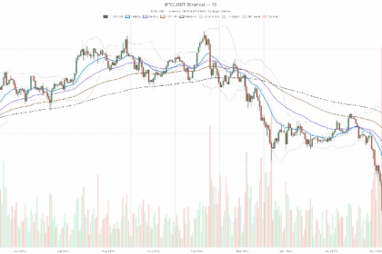 Significant pullback in Bitcoin price bear market today (BTC/USDT analysis)