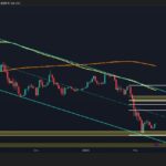 ETH needs to reuse this key level to reverse the script