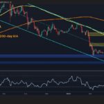 Warning on ETH as bearish structure persists despite recent easing rebound