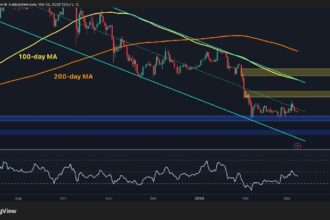 Warning on ETH as bearish structure persists despite recent easing rebound